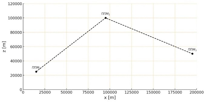 Изображение на обложке