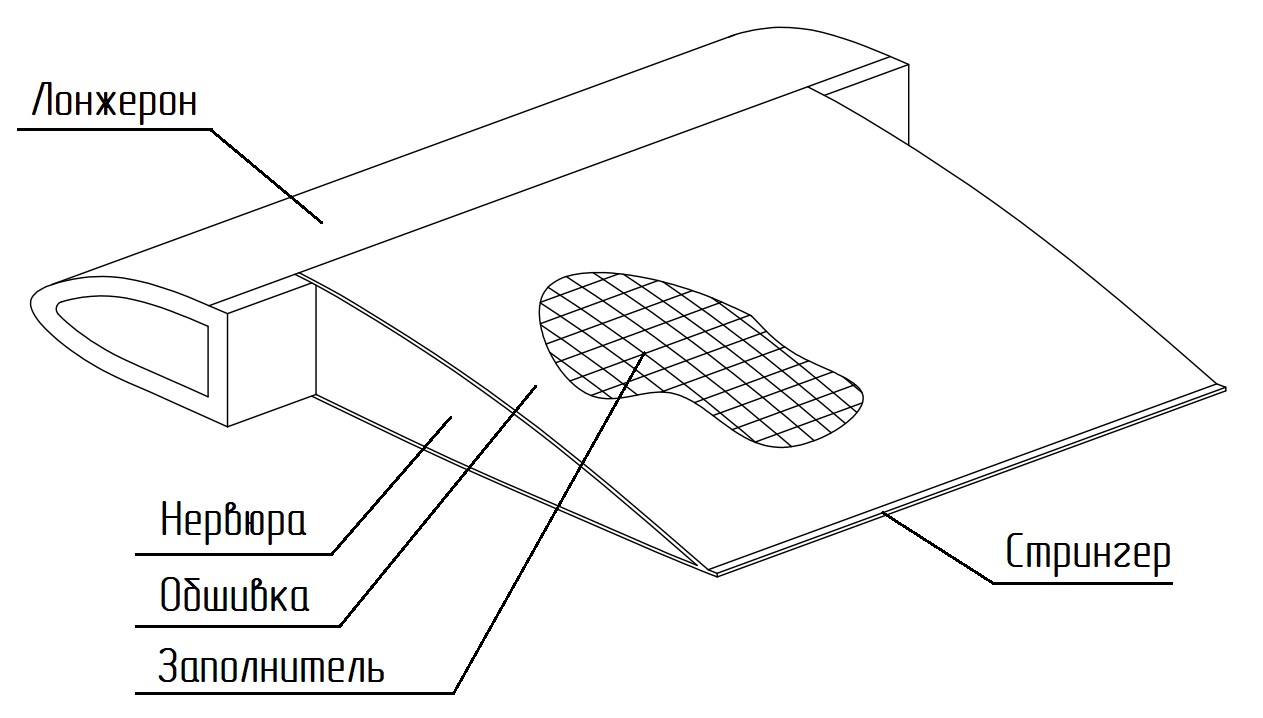 Изображение на обложке