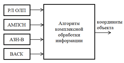 Изображение на обложке