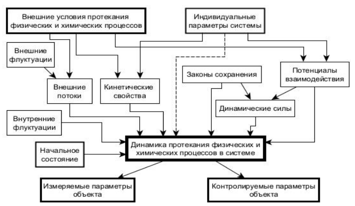 Изображение на обложке