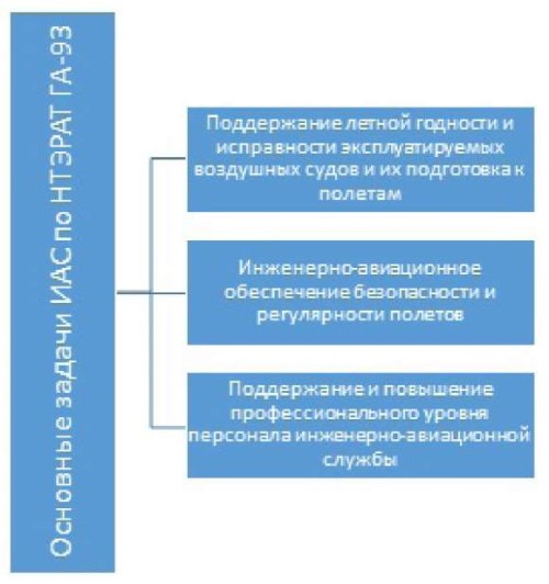 Изображение на обложке