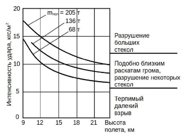 Изображение на обложке