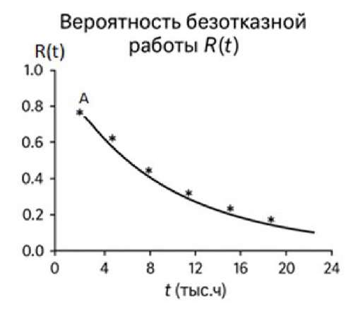 Изображение на обложке
