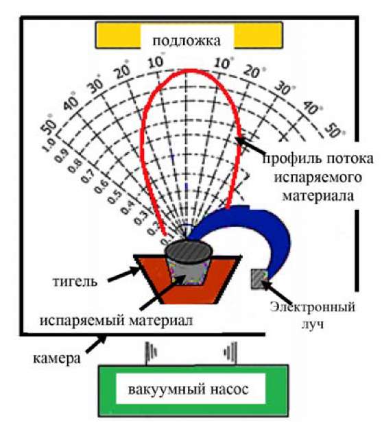 Изображение на обложке